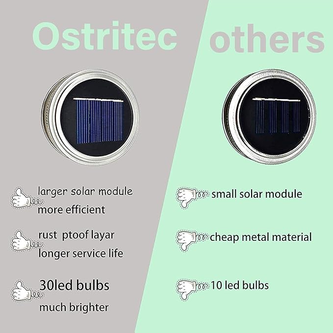 Solar Mason Jar Lights Lids, 12 Pack 30 Led Fairy Lights(Jars Not Included), Outdoor Hanging Mason Jar Solar Lights, Fairy in a Jar Firefly Lights for Patio Garden Table Decor Gifts