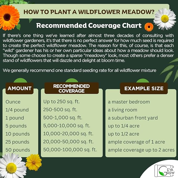 Geva Grow on The Go Seed Shaker - Northwest Wildflower Seeds Regional Mix - Organic, Non-GMO - 100% Pure Seed - 20 Different Wildflowers Seeds of Annual and Perennial, 2oz