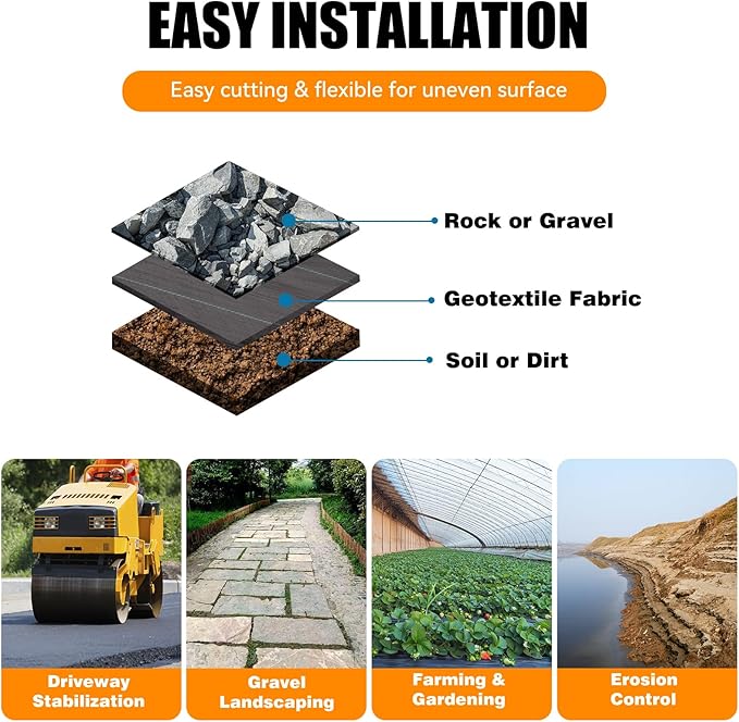 2.4oz-2 Pack 4x50FT Weed Barrier Landscape Fabric - Durable Weed Block Gardening Ground Cover Mat, Woven Geotextile Fabric for Underlayment, Commercial Driveway Stabilization, Weed Control Cloth