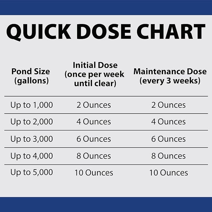 The Pond Guy Barley Extract Natural Liquid Treatment for Ponds and Water Gardens, Safe for Koi Fish and Plants, Natural Solutions for Clear Pond Water - 1 Gallon