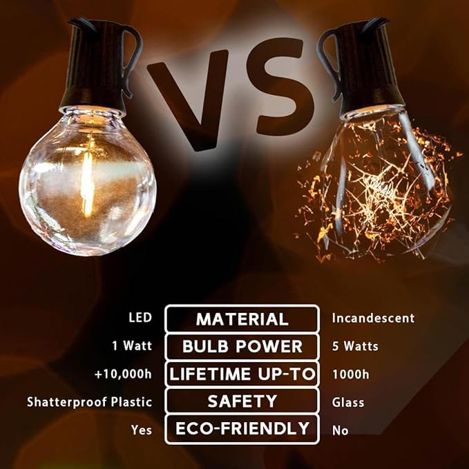 Novelty Lights 25 Feet G40 LED Patio String Lights with 25 Bulbs, Warm White, Weather Resistant and Shatterproof Replaceable Plastic Globe Bulbs, Black Wire