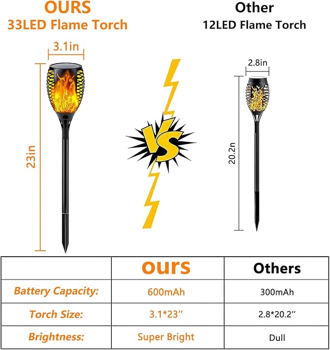 Upgraded Larger Solar Lights Outdoor, 6 Pack Flickering Flame Solar Torch Lights with Super Larger Size for Garden Decor, Waterproof Solar Garden Light, Solar Powered Outdoor Lights for Yard Pathway