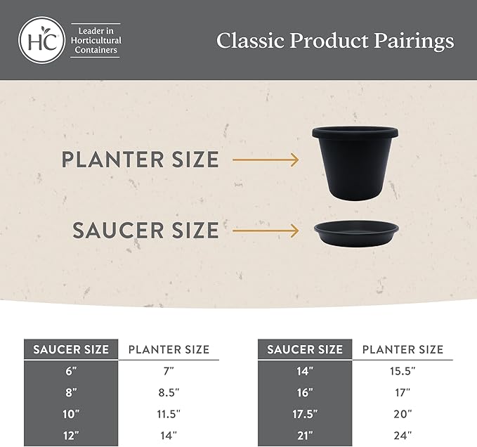The HC Companies Flower Pot Saucers - Plastic Plant Saucer for Outdoors & Indoors - Traditional Design Plant Pot Trays for Water Drainage - Durable & Stylish Round Plant Tray (16-inch Clay)
