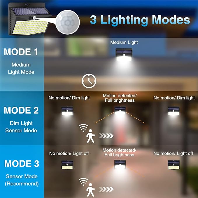 Solar Outdoor Lights - 138 LED/5 Packs Solar Motion Sensor Security Lights with 3 Lighting Modes for Garden, Fence, Yard, Deck, Garage