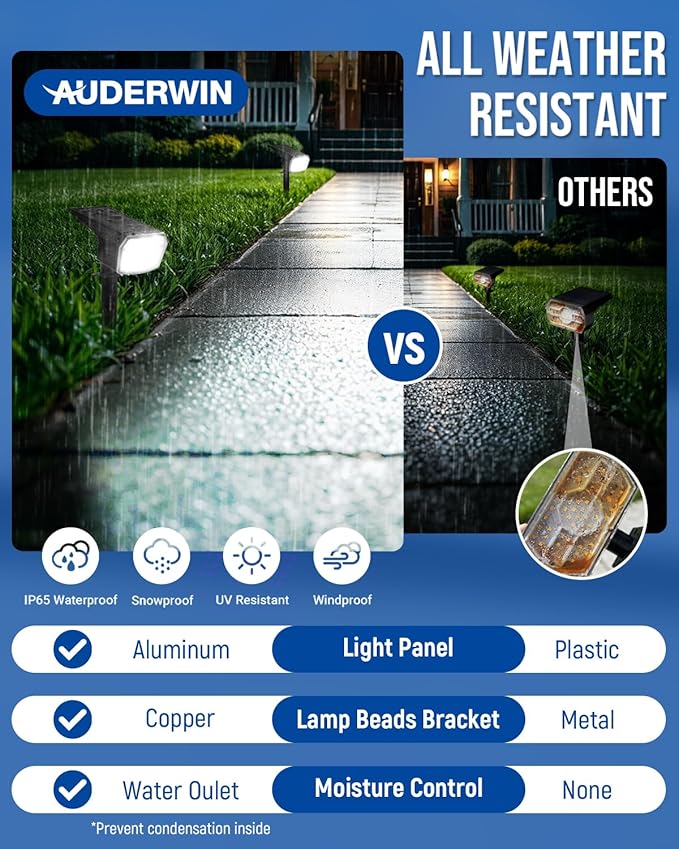 Solar Spot Lights Outdoor Waterproof 4 Pack IP65, 63 LED 3 Lighting Modes Spotlights for Yard Garden House Garage Pathway