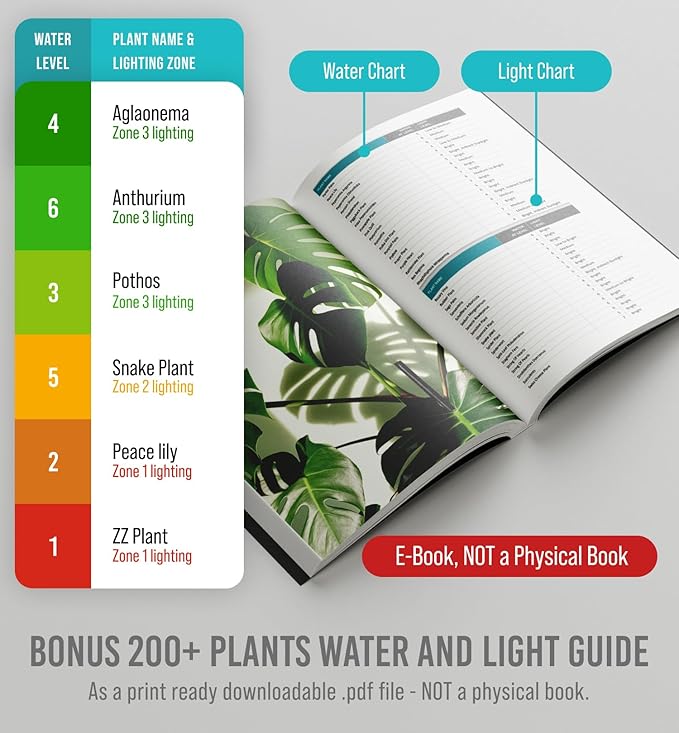 GROWIT Soil Moisture Meter for Plants - Plant Moisture Meter for House Plants - No Batteries Required
