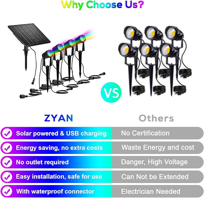 ZYAN Solar Spotlights Outdoor, Solar Landscape Lights with Remote Control, RGBW Colored Spot Lights for Yard, Garden, Lawn, Plant, Tree, Pool Areas, Auto On/Off, Dimmable & Waterproof (4 Pack)