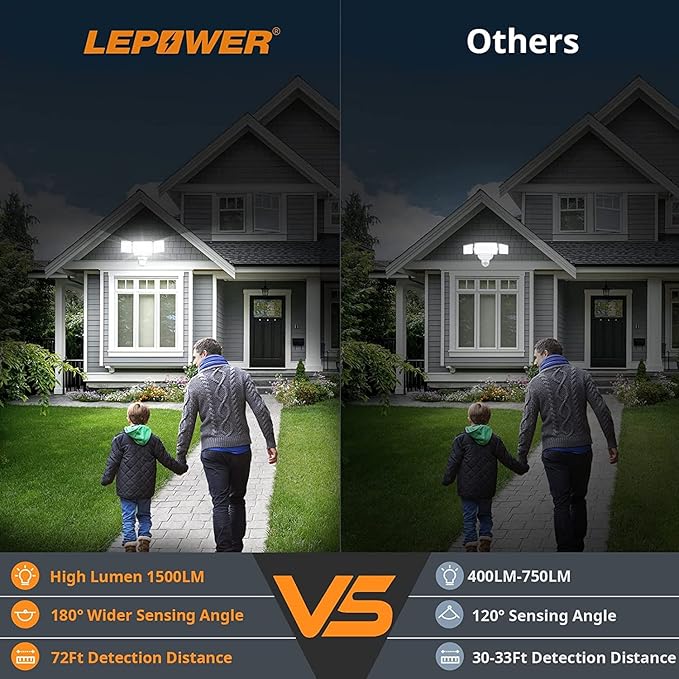 LEPOWER Battery Powered LED Flood Light Outdoor,1500LM Motion Sensor Security Lights, IP65 Waterproof,Wireless Flood Light Battery Operated,3 Head Motion Detector Light for Garage,Yard,Porch(White)