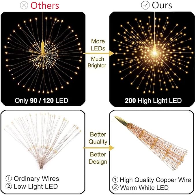 200 LED Starburst Sphere Lights,Firework Lights Battery Powered, Tent Chandelier Remote Control, Waterproof Hanging Lights for Gardens Courtyards Porches Christmas Party Home Decor（Warm White）