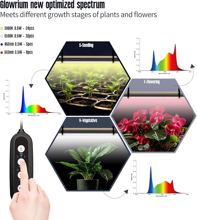 GLOWRIUM Standing Grow Light for Indoor Plants, 15in Full Spectrum Vertical Plant Light,3 Light Modes, Auto-Timer,6-Level Dimmable, Suitable for Wide Area Coverage in Indoor Plants (1-Section)