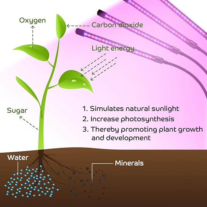 Shyineyou Grow Lights for Indoor Plants Full Spectrum, 80 LEDs Plant Light for Indoor Plants with 3/9/12H Timer, 4 Heads Clip On Plant Grow Light with 3 Modes, 20%-100%