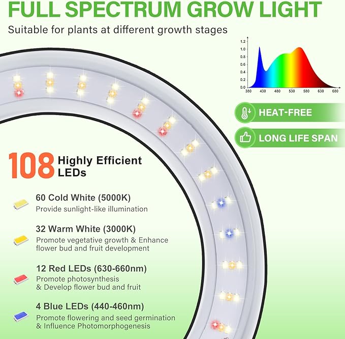 LORDEM Grow Light for Indoor Plants, 7.9" Full Spectrum LED Plant Grow Light, Height Adjustable Growing Lamp with Auto Timer 4H/8H/12H, 6 Dimmable Levels, Ideal for Large Tall Plants, 2 Packs, Black