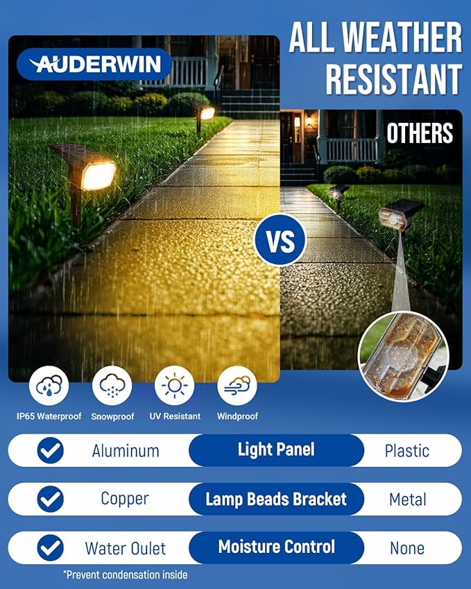 Solar Spotlights - 63LED Outdoor Solar Lights, 3 Pack, IP65 Waterproof, Warm Light