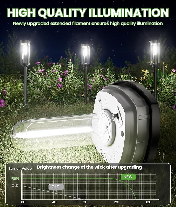 Solar Pathway Lights Outdoor, 4 Pack Bright Solar Powered Garden Lights Waterproof IP65, Long Lasting Outdoor Light for Yard Garden Walkway Landscape Lawn Patio (Cool White, 4 Pack)